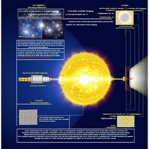 A Diagram Is Displayed On A Blue Background, Showing The Process Of A Star's Formation