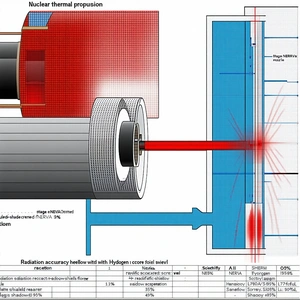 The Image Is A Diagram Showing The Process Of Nuclear Thermal Propulsion