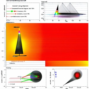 graphical representation laser beam