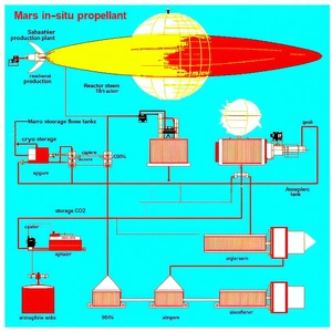 A Blue And Red Diagram Shows The Process Of A Rocket Being Built