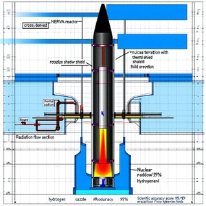 A Diagram Is Displayed Showing The Different Parts Of A Rocket