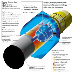 The Image Is A Diagram Showing The Different Stages Of A Nuclear Reactor