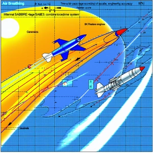 A Blue And White Rocket Is Shown In A Diagram, With A Red And White Rocket Flying Towards It