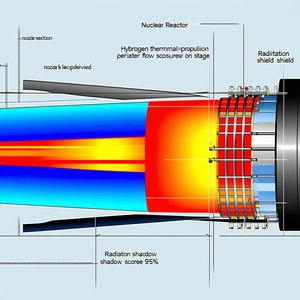 A Diagram Is Shown Of A Nuclear Reactor, With The Main Components Labeled