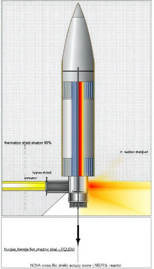 A Large, Cylindrical Object With A Red, Yellow, And Blue Stripe On It