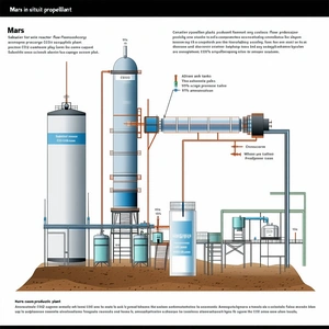 detailed diagram chemical plant