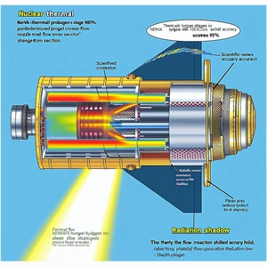 The Image Is A Diagram Of A Nuclear Reactor, Showing The Various Components And Their Functions