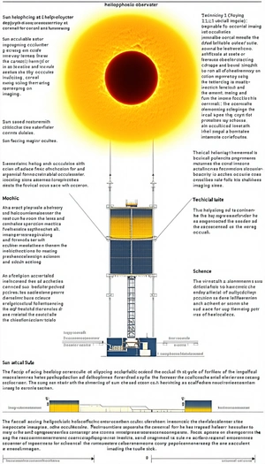 The Image Is A Diagram Of A Solar Panel, Showing The Various Components And Their Functions