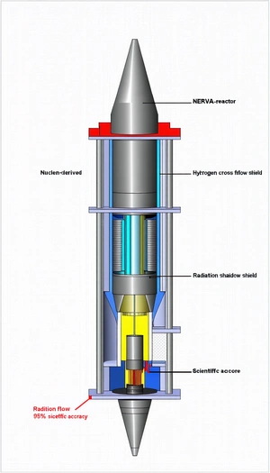 A Diagram Is Shown Of A Nuclear Reactor, With A Large Cylinder At The Center