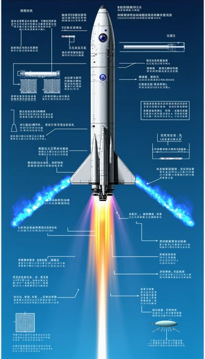 A Rocket Ship Is Shown In A Diagram, With Its Various Parts Labeled