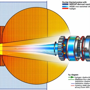 A Diagram Of A Nuclear Reactor, With A Large Circle In The Center Representing The Reactor