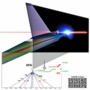 graphic representation engine