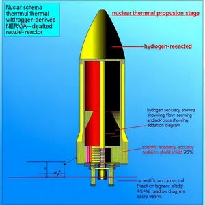 A Diagram Of A Rocket, With Various Parts Labeled And Described